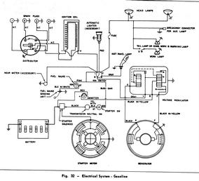 MF-65 Wiring Diagram Gas - MF-65 Wiring Diagram Gas