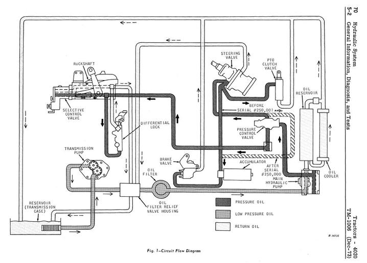 John Deere 2130 Hydraulic Schematic