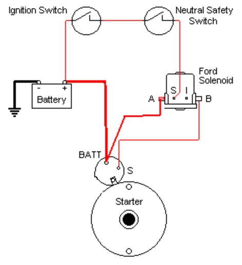 Starter Solenoid Wiring Diagram For Lawn Mower from www.tractorshed.com