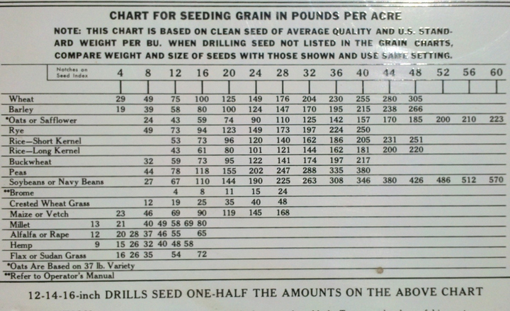 John Deere 8300 Grain Drill Seed Chart